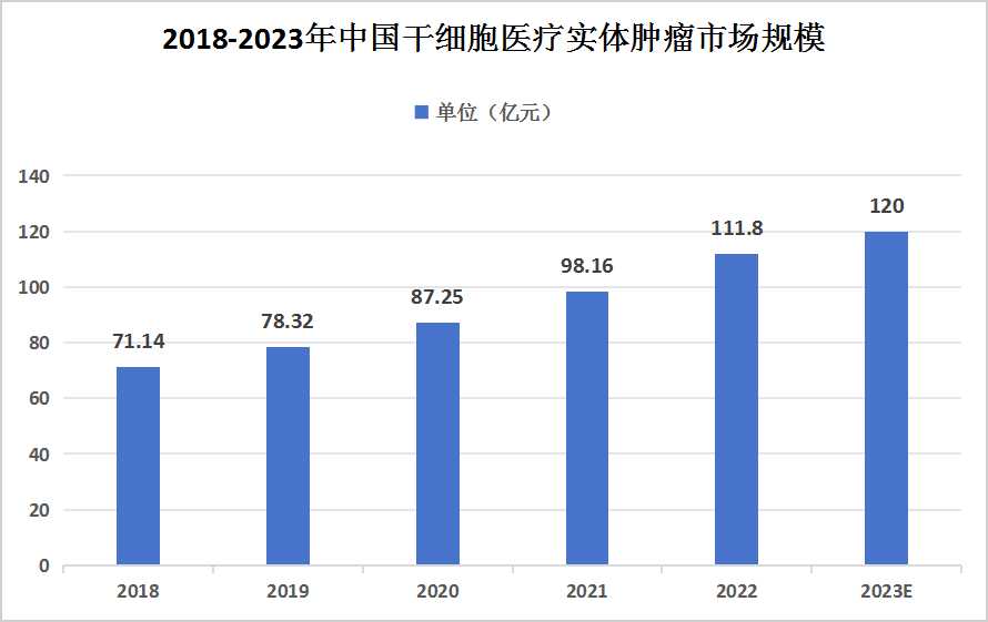 我国干细胞研究取得最新进展