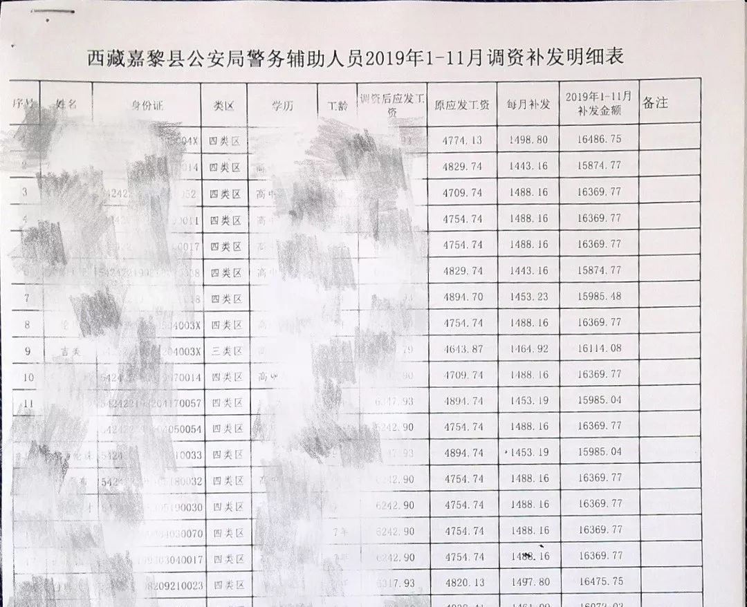 警察工资涨幅达38%，激励一线警察积极投入工作热情的新政策出炉