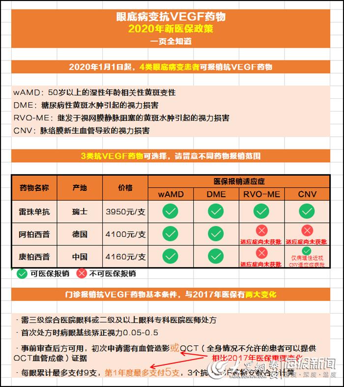 最新医保目录2017，改革引领医疗保障新蓝图