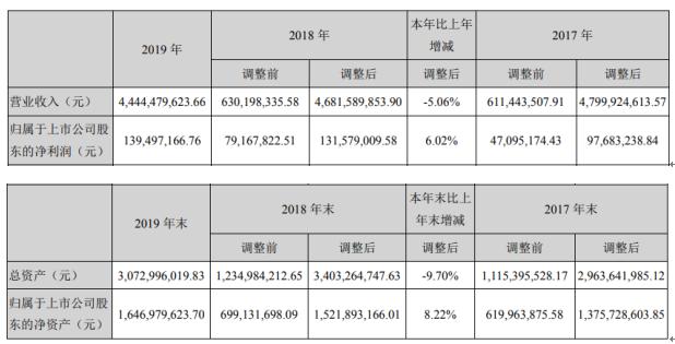 浩物股份最新动态全面解析（代码，000757）