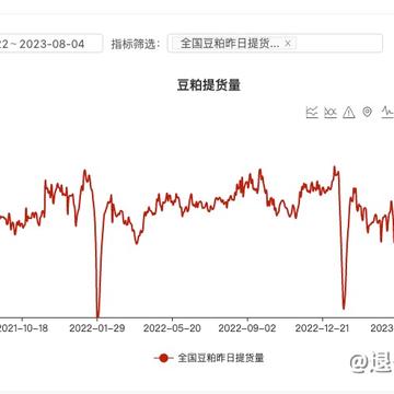 最新豆粕价格走势深度解析