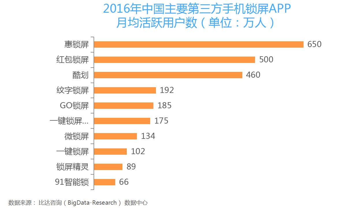 惠锁屏下载与安装，便捷操作指南