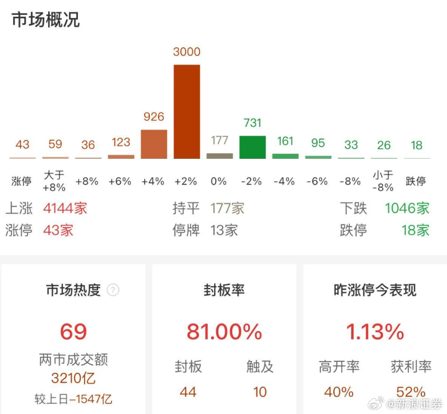 第503页