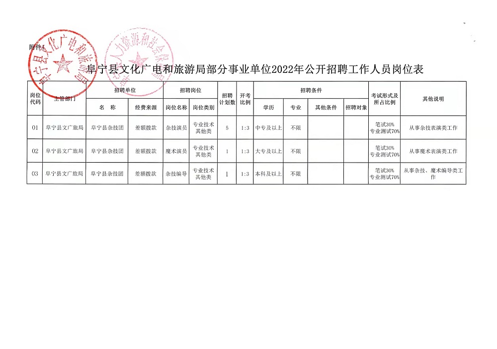 纳溪区文化局最新招聘信息与职位详解速递