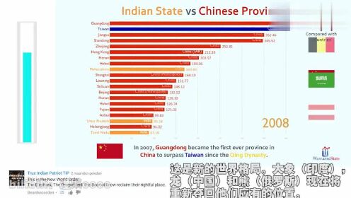 印度与中国的发展差距，多维视角下的政治、经济与社会挑战