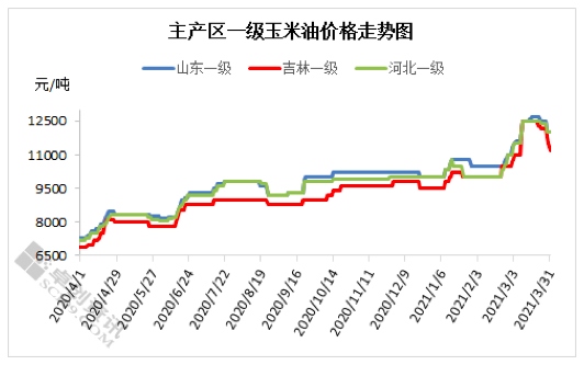 最新玉米价格行情分析与走势预测