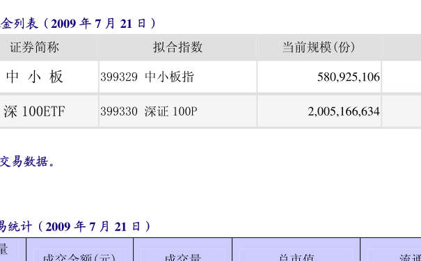 全面解读，今日最新净值查询与解析关于162209基金净值