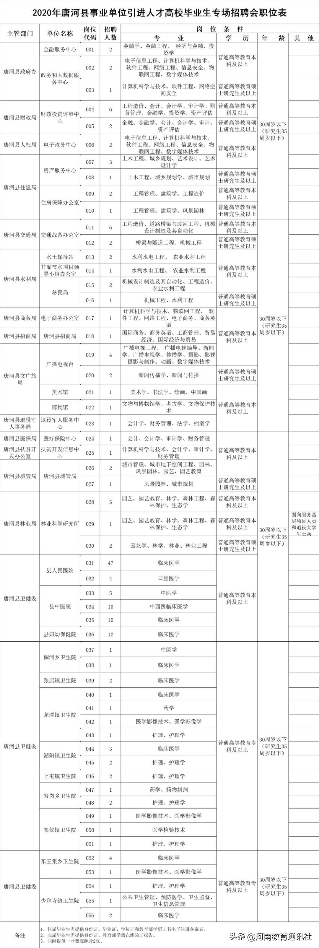 南阳最新招聘动态与就业市场深度解析