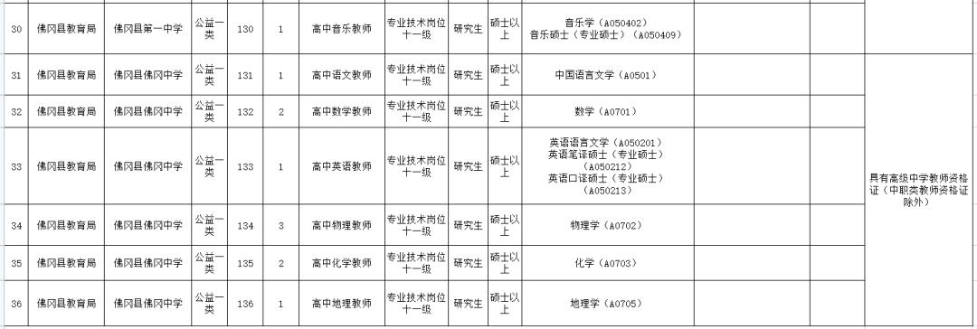 佛冈最新招聘信息全面解析