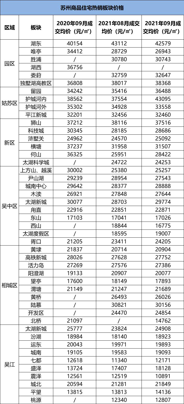 花桥最新房价动态及趋势深度解读