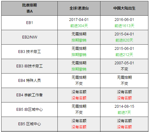 移民美国最新排期表及其影响分析