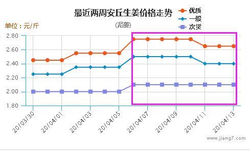 莱州大姜最新价格动态解析