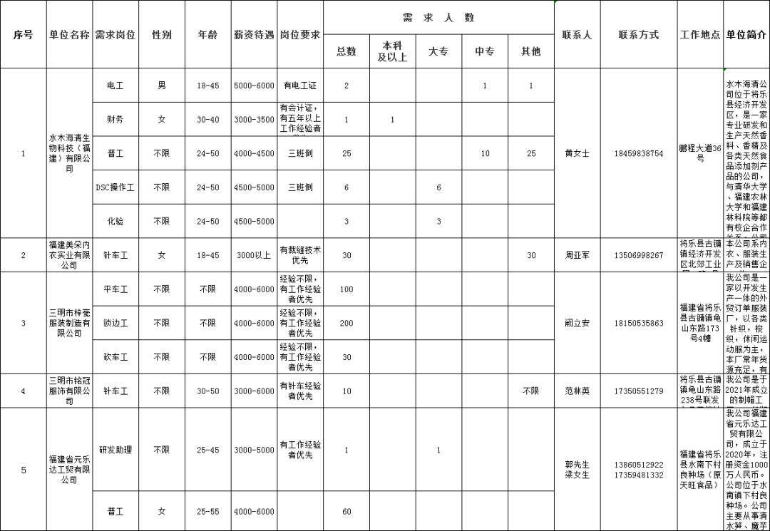 将乐县文化局及关联单位招聘启事