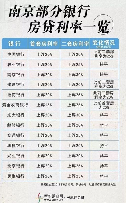 房贷利率最新动态，影响、趋势及应对之策