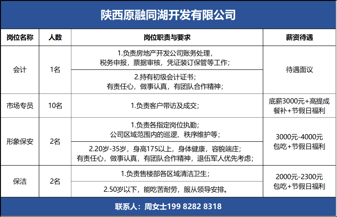 大荔最新招聘信息全面解析