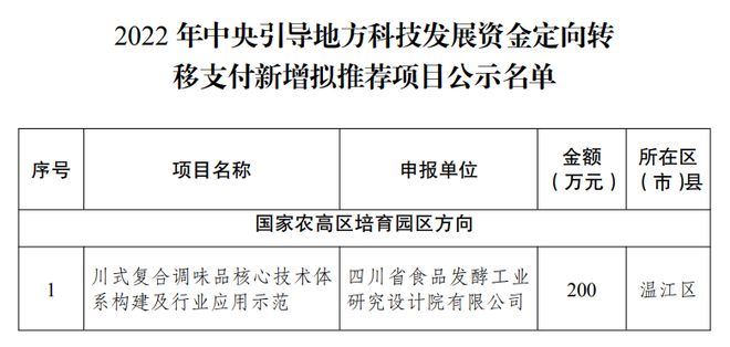 赤城县科技局最新招聘信息与招聘趋势解析