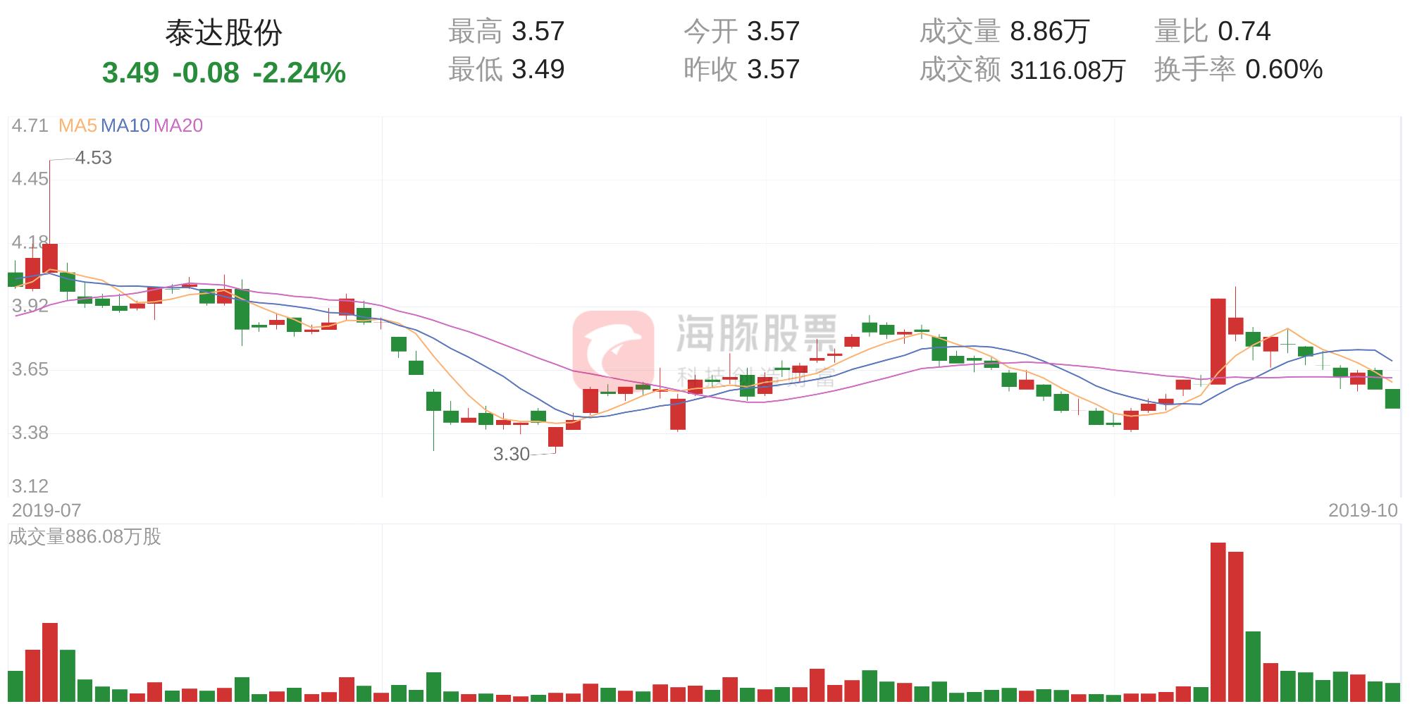 泰达股份最新消息综述，全面解读公司动态与行业趋势