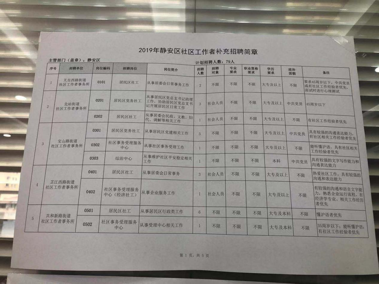 静安区发展和改革局最新招聘启事概览