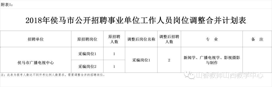 侯马市人民政府办公室最新招聘公告解析