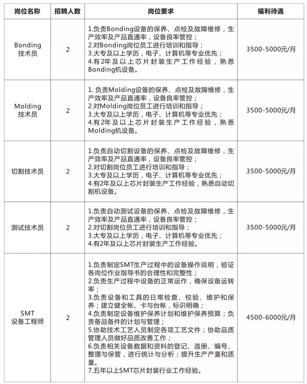 行业直播 第31页