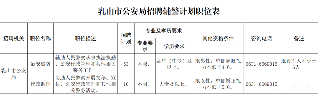 岱山县公安局最新招聘信息概览