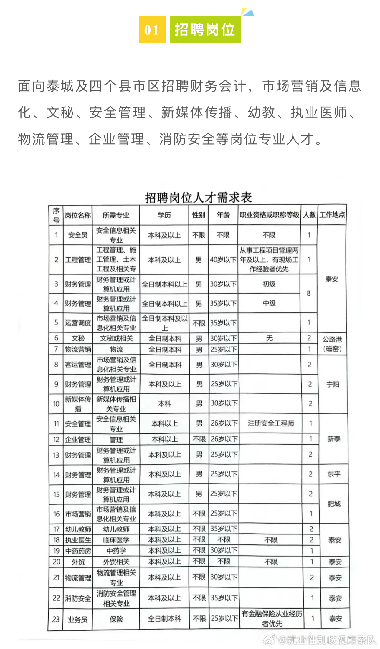 随州市外事办公室最新招聘概览