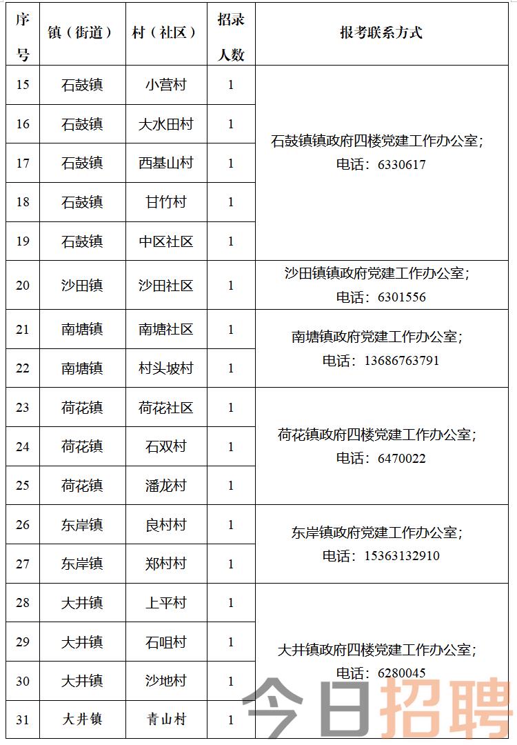 中川村民委员会最新招聘启事概览