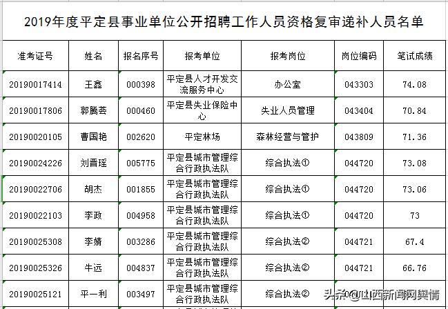 平定县最新招聘信息汇总，山西省阳泉市职位一览