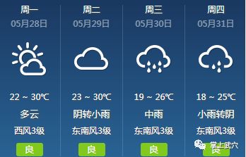 上迳镇天气预报更新通知