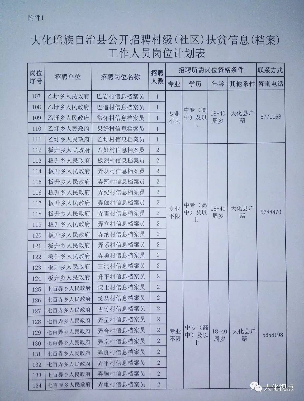 四合台村委会最新招聘信息汇总