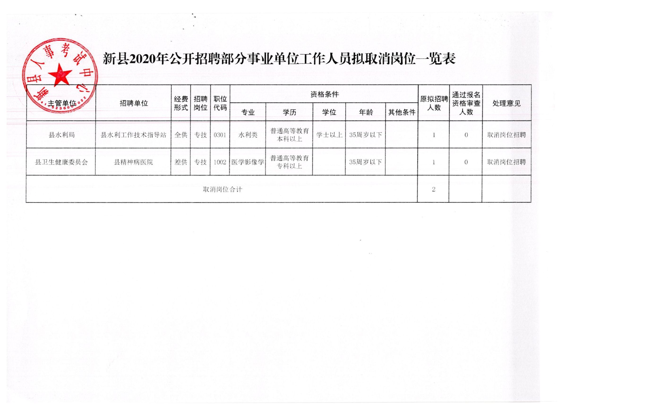 鄂州市安全生产监督管理局最新招聘概览