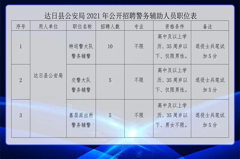 信州区公安局最新招聘信息全面解析