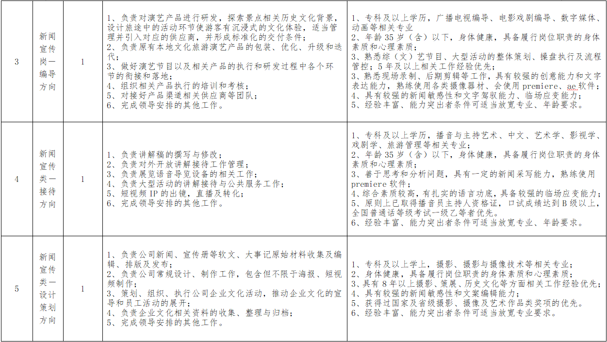 省直辖县级行政单位市文化局最新招聘信息