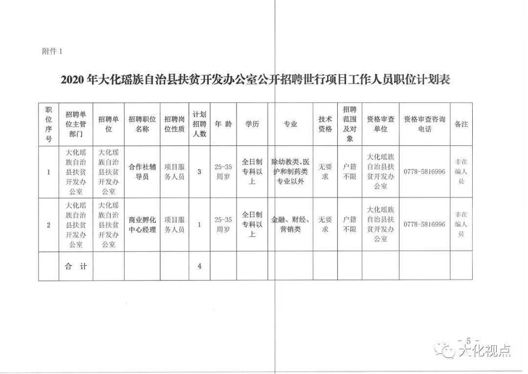 天等县人民政府办公室最新招聘信息详解