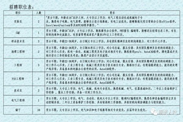 光山县应急管理局最新招聘信息概览