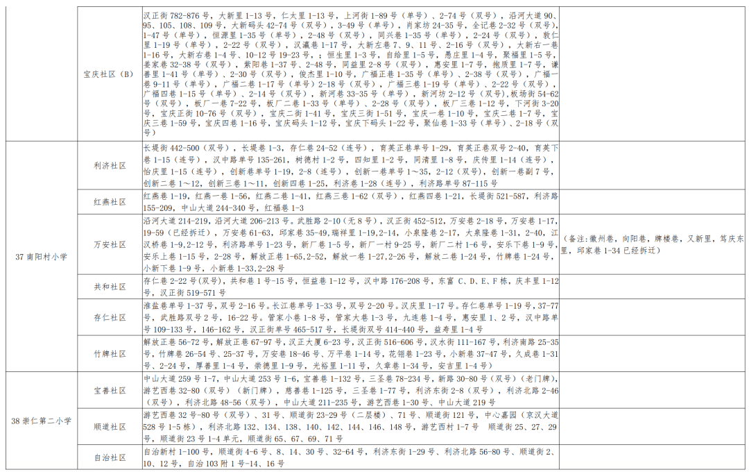 总十庄镇最新天气预报