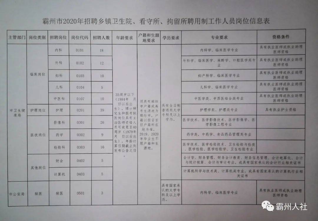 疏勒县教育局最新招聘信息解读与概览