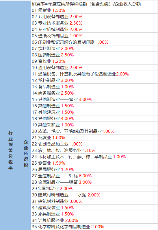 双录乡天气预报更新通知