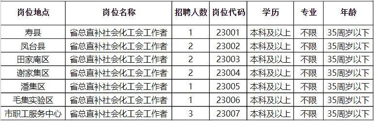 庆城县民政局最新招聘信息概览