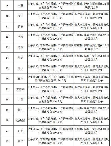 蚣坝镇最新天气预报