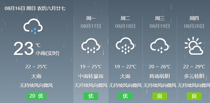 缓岭经营所天气预报更新通知