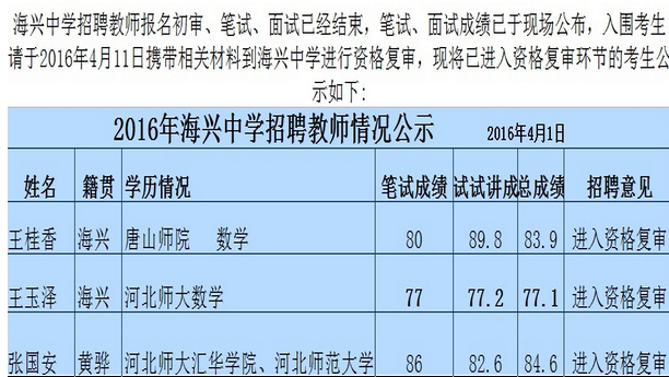 海兴县教育局最新招聘公告详解