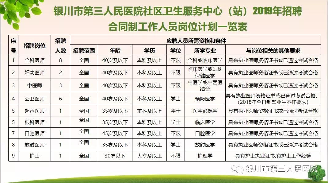 红河哈尼族彝族自治州市地方税务局最新招聘启事